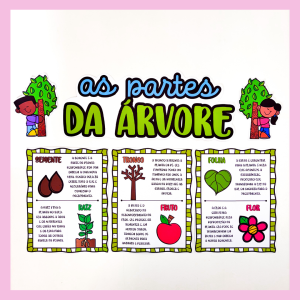 AS PARTES DA ÁRVORE