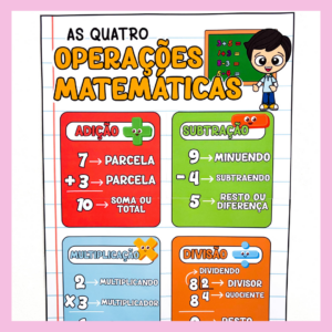 CARTAZ AS 4 OPERAÇÕES MATEMÁTICAS