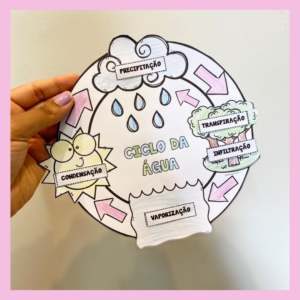 ATIVIDADE INTERATIVA - CICLO DA ÁGUA